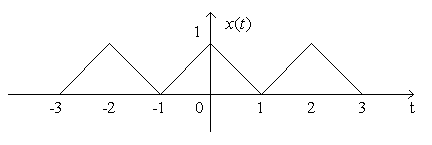 The period of x ( t ) is 2 and the period of y ( t ) is 1, because