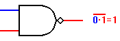 2-input NAND gate